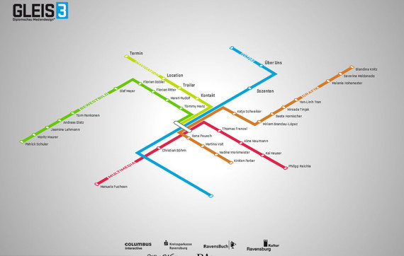 网站建设的导航布局 网站建设的导航布局