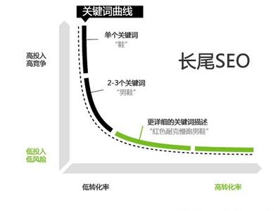 济宁网站建设